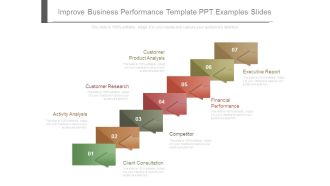 Improve Business Performance Template Ppt Examples Slides