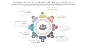 Improve Customer Service Process Ppt Background Graphics