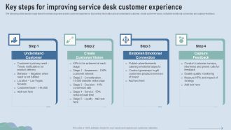 Improve IT Service Desk Key Steps For Improving Service Desk Customer Experience Themes PDF