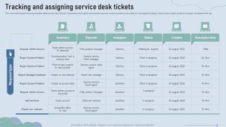 Improve IT Service Desk Tracking And Assigning Service Desk Tickets Professional PDF