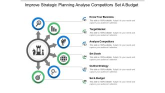 Improve Strategic Planning Analyse Competitors Set A Budget Ppt PowerPoint Presentation Ideas