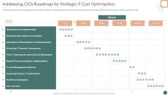 Improved Digital Expenditure Addressing Cios Roadmap For Strategic IT Cost Optimization Introduction PDF