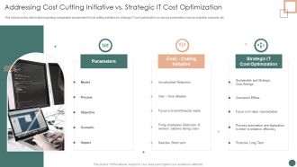 Improved Digital Expenditure Addressing Cost Cutting Initiative Vs Strategic IT Cost Optimization Slides PDF