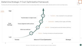 Improved Digital Expenditure Determine Strategic IT Cost Optimization Framework Elements PDF
