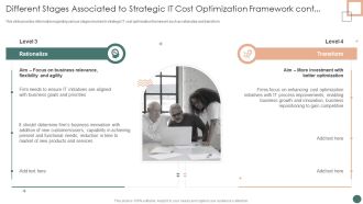 Improved Digital Expenditure Different Stages Associated To Strategic IT Cost Optimization Framework Cont Sample PDF