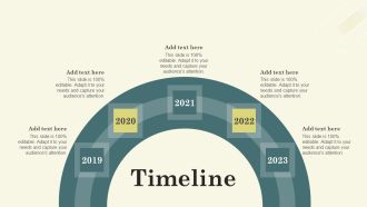 Improving Brand Mentions For Customer Timeline Ppt Inspiration Visuals PDF