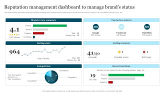 Improving Brand Recognition To Boost Reputation Management Dashboard To Manage Template PDF