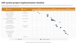 Improving Business Procedures Enterprise Resource Planning System ERP System Project Implementation Graphics PDF