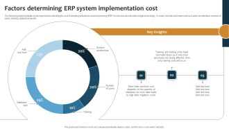 Improving Business Procedures Enterprise Resource Planning System Factors Determining ERP System Elements PDF
