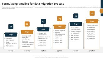 Improving Business Procedures Enterprise Resource Planning System Formulating Timeline For Data Migration Topics PDF