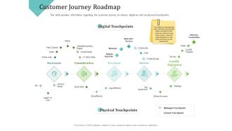 Improving Client Experience Customer Journey Roadmap Sample PDF