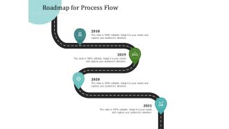 Improving Client Experience Roadmap For Process Flow Formats PDF