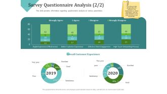 Improving Client Experience Survey Questionnaire Analysis Good Sample PDF