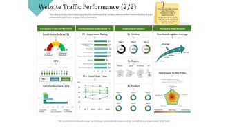 Improving Client Experience Website Traffic Performance Time Guidelines PDF