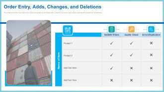 Improving Current Organizational Logistic Process Order Entry Adds Changes And Deletions Template PDF