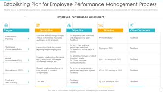 Improving Employee Performance Management System In Organization Establishing Plan For Employee Structure PDF