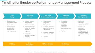 Improving Employee Performance Management System In Organization Timeline For Employee Template PDF