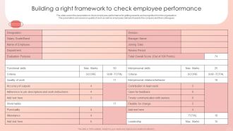 Improving HRM Process Building A Right Framework To Check Employee Performance Designs PDF