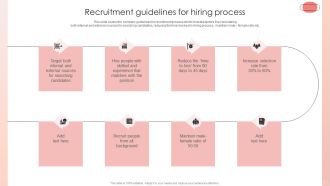 Improving HRM Process Recruitment Guidelines For Hiring Process Formats PDF