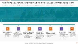 Improving Lead Generation Addressing Key People Involved In Dedicated B2B Account Professional PDF