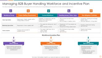 Improving Lead Generation Managing B2B Buyer Handling Workforce And Incentive Plan Portrait PDF