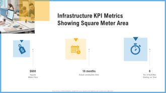 Improving Operational Activities Enterprise Infrastructure Kpi Metrics Showing Square Meter Area Portrait PDF