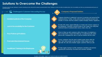 Improving Organizational Process Client Induction Procedure Solutions To Overcome The Challenges Icons PDF