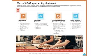 Improving Restaurant Operations Current Challenges Faced By Restaurant Ppt PowerPoint Presentation Inspiration Sample PDF