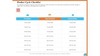 Improving Restaurant Operations Product Cycle Checklist Ppt PowerPoint Presentation Model Example PDF