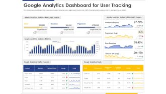 Improving Retention Rate By Implementing Acquisition Strategy Google Analytics Dashboard For User Tracking Inspiration PDF