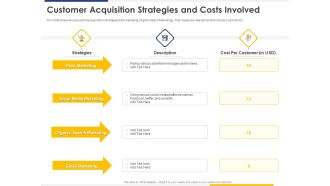 Improving Retention Rate By Implementing Customer Acquisition Strategies And Costs Involved Structure PDF