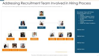 Improvising Hiring Process Addressing Recruitment Team Involved In Hiring Process Information PDF