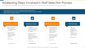Improvising Hiring Process Addressing Steps Involved In Staff Selection Process Mockup PDF