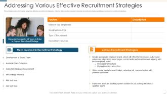 Improvising Hiring Process Addressing Various Effective Recruitment Strategies Themes PDF