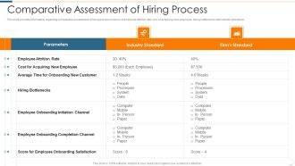 Improvising Hiring Process Comparative Assessment Of Hiring Process Brochure PDF
