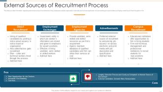 Improvising Hiring Process External Sources Of Recruitment Process Guidelines PDF