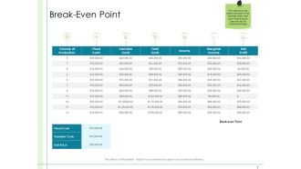 In Depth Business Assessment Break Even Point Ppt PowerPoint Presentation Layouts Brochure PDF