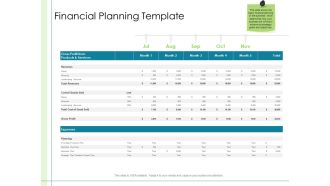 In Depth Business Assessment Financial Planning Template Ppt Portfolio Slide PDF