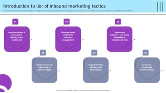 Inbound And Outbound Marketing Tactics Introduction To List Of Inbound Demonstration PDF