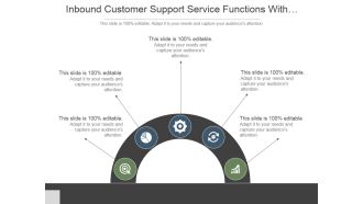 Inbound Customer Support Service Functions With Images Ppt PowerPoint Presentation Background Designs