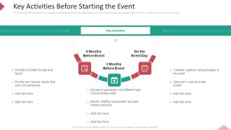 Inbound Interruption Commerce Promotion Practices Key Activities Before Starting The Event Performed Designs PDF