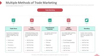 Inbound Interruption Commerce Promotion Practices Multiple Methods Of Trade Marketing Topics PDF