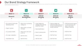 Inbound Interruption Commerce Promotion Practices Our Brand Strategy Framework Topics PDF