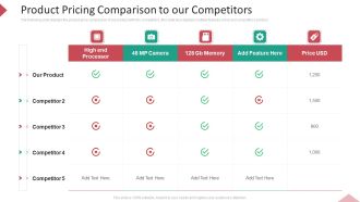 Inbound Interruption Commerce Promotion Practices Product Pricing Comparison To Our Competitors Professional PDF