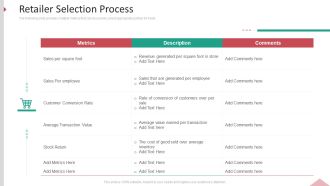 Inbound Interruption Commerce Promotion Practices Retailer Selection Process Ppt File Topics PDF