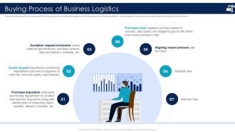 Inbound Logistics And Supply Chain Introduction Buying Process Of Business Logistics Template PDF