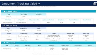 Inbound Logistics And Supply Chain Introduction Document Tracking Visibility Portrait PDF