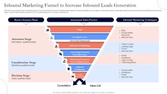 Inbound Marketing Funnel To Increase Inbound Leads Generation Ppt Professional Template PDF