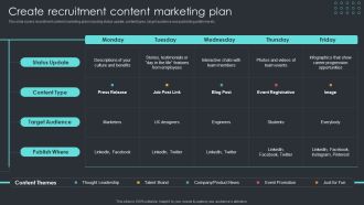 Inbound Recruiting Methodology Create Recruitment Content Marketing Plan Topics PDF