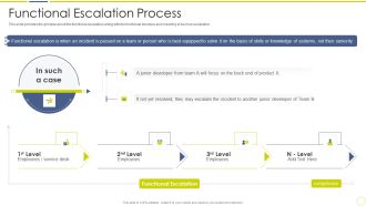 Incident And Issue Management Procedure Functional Escalation Process Ppt Portfolio Infographics PDF